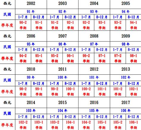 85年次|民國、西元、農曆、年齡對照表－清單控推薦 實用資。